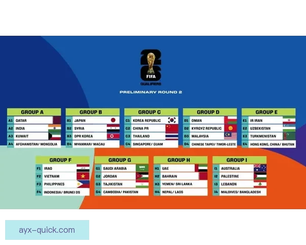 2026年世界杯淘汰赛赛程全面解析及各大强队晋级前景分析