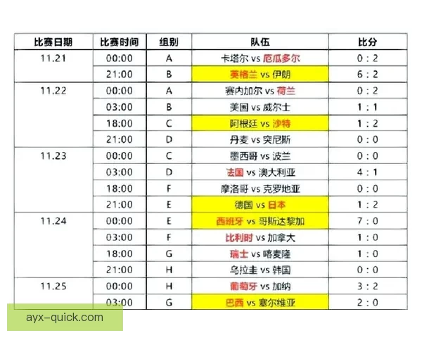2026年世界杯最新比赛结果查询及精彩回顾